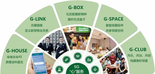 綠城致新·和鳴臨海 | 桂語江南5G心服務發布會暨實景理想生活樣板區即將美好啟幕