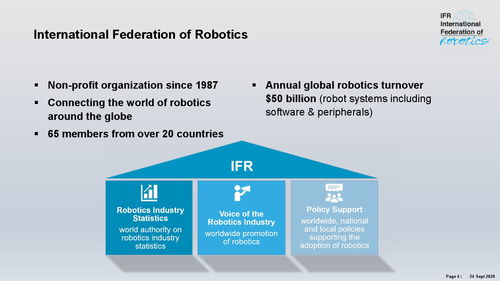 一文了解全球工業與服務機器人現狀與趨勢 新材料技術推廣服務的關鍵角色